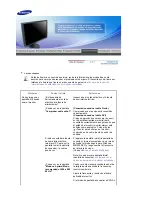 Preview for 39 page of Samsung 942BW - SyncMaster - 19" LCD Monitor Manual Del Usuario