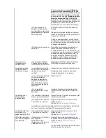 Preview for 40 page of Samsung 942BW - SyncMaster - 19" LCD Monitor Manual Del Usuario