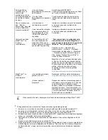 Preview for 41 page of Samsung 942BW - SyncMaster - 19" LCD Monitor Manual Del Usuario