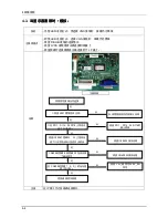 Preview for 7 page of Samsung 943N - SyncMaster - 19" LCD Monitor Service Manual