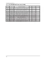 Preview for 25 page of Samsung 943N - SyncMaster - 19" LCD Monitor Service Manual