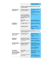 Предварительный просмотр 63 страницы Samsung 997MB - SyncMaster - 19" CRT Display (Spanish) Manual Del Usuario