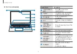 Предварительный просмотр 8 страницы Samsung A1/NP930XCJ-K01UK User Manual