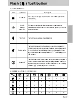 Preview for 27 page of Samsung A402 - Digimax 4MP Digital Camera User Manual