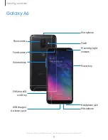 Preview for 14 page of Samsung A600A User Manual
