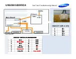 Предварительный просмотр 2 страницы Samsung aa59-00600a Troubleshooting Manual