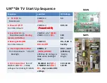 Предварительный просмотр 3 страницы Samsung aa59-00600a Troubleshooting Manual