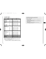 Preview for 29 page of Samsung AB68-00504B Owner'S Instructions Manual