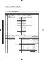 Preview for 24 page of Samsung AC BNADCH Series Installation Manual