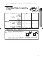 Preview for 5 page of Samsung AC***FB4DEH Installation Manual