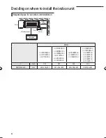 Preview for 6 page of Samsung AC***FB4DEH Installation Manual