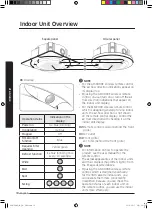 Предварительный просмотр 10 страницы Samsung AC***KN4DKH User Manual