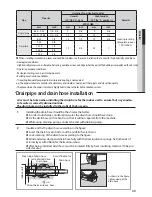 Preview for 34 page of Samsung AC***KNLDCH User & Installation Manual