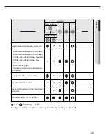 Preview for 46 page of Samsung AC***KNLDCH User & Installation Manual