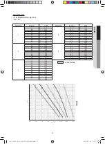 Предварительный просмотр 31 страницы Samsung AC KNZDCH/AA Series Installation Manual