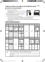 Предварительный просмотр 36 страницы Samsung AC KNZDCH/AA Series Installation Manual