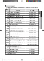 Предварительный просмотр 43 страницы Samsung AC KNZDCH/AA Series Installation Manual