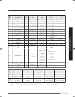 Preview for 25 page of Samsung AC***KX4D*H Series Installation Manual