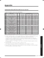 Preview for 29 page of Samsung AC***KX4D*H Series Installation Manual