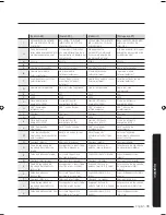 Preview for 31 page of Samsung AC***KX4D*H Series Installation Manual