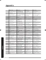 Предварительный просмотр 32 страницы Samsung AC***KX4D*H Series Installation Manual