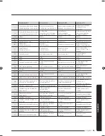 Предварительный просмотр 35 страницы Samsung AC***KX4D*H Series Installation Manual