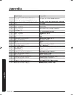 Preview for 36 page of Samsung AC***KX4D*H Series Installation Manual