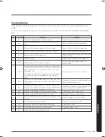 Предварительный просмотр 43 страницы Samsung AC***KX4D*H Series Installation Manual