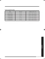 Preview for 45 page of Samsung AC***KX4D*H Series Installation Manual