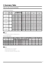 Предварительный просмотр 17 страницы Samsung AC MN KH/EU Series Technical Data Book