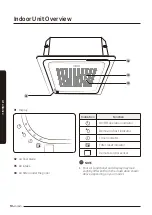 Предварительный просмотр 10 страницы Samsung AC MN4DKH Series User Manual