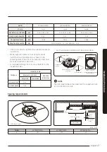 Предварительный просмотр 7 страницы Samsung AC MN4PKH Series Installation Manual