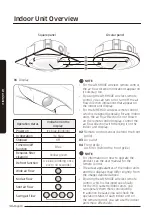 Preview for 10 page of Samsung AC MN4PKH Series User Manual