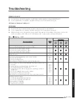 Preview for 25 page of Samsung AC***MNADKH Installation Manual