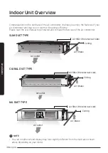 Preview for 10 page of Samsung AC MNMSEH Series User Manual