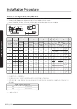 Preview for 14 page of Samsung AC MXAD Installation Manual