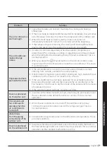 Preview for 21 page of Samsung AC NN4DCH Series User Manual