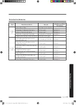 Preview for 15 page of Samsung AC NN4DKC Series User Manual