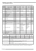 Preview for 30 page of Samsung AC NX S C Series Installation Manual