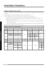 Preview for 24 page of Samsung AC RNJDKG Series Installation Manual