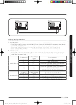 Preview for 25 page of Samsung AC RNNDKG Series Installation Manual