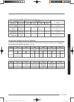 Preview for 29 page of Samsung AC RNNDKG Series Installation Manual