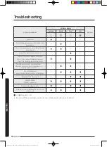 Preview for 30 page of Samsung AC RNNDKG Series Installation Manual