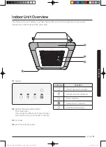 Preview for 11 page of Samsung AC RNNDKG Series User Manual