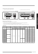 Preview for 13 page of Samsung AC RXAD G Series Installation Manual