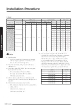 Preview for 14 page of Samsung AC RXAD G Series Installation Manual