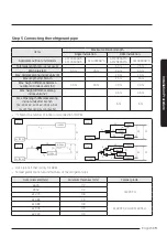 Preview for 19 page of Samsung AC RXAD G Series Installation Manual