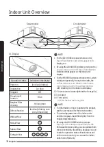 Предварительный просмотр 10 страницы Samsung AC TN4PKC Series User Manual