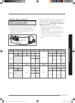 Preview for 31 page of Samsung AC TN4PKG Series Installation Manual