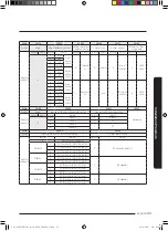 Preview for 33 page of Samsung AC TN4PKG Series Installation Manual